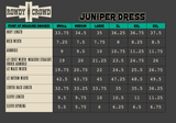 Juniper Dress